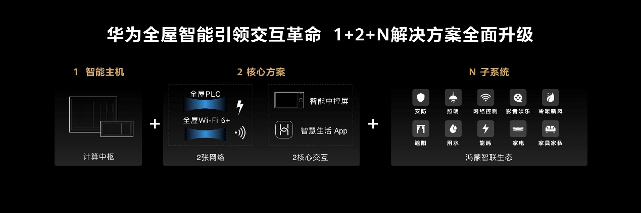 纳米体育app下载新一代华为全屋智能重磅发布搭载HarmonyOS的智能中控屏首(图2)