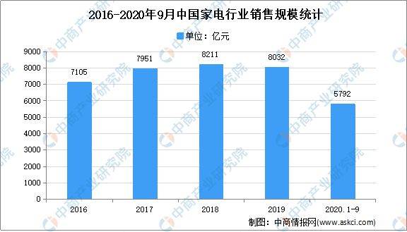 2021年中国家电专用配件行业下游产品应用市场分析(图1)
